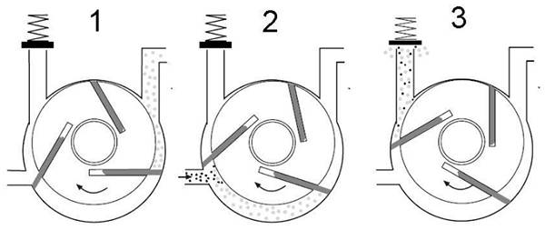 rotary-vane-vacuum-pump