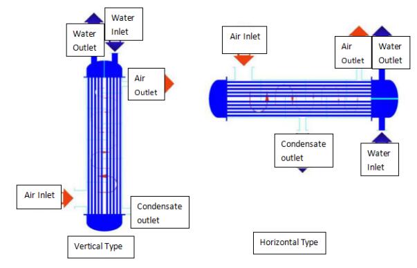 Condenser form two: indirect condensing type