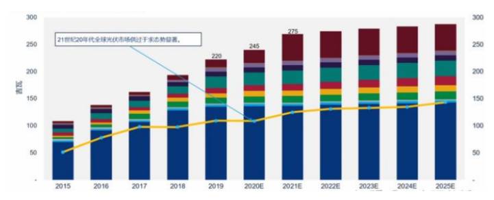 demand side of photovoltaics