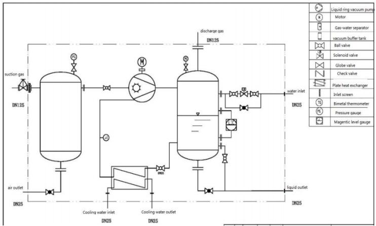 NC Series – Liquid Ring Vacuum Pump - Medium Capacity - NES Company