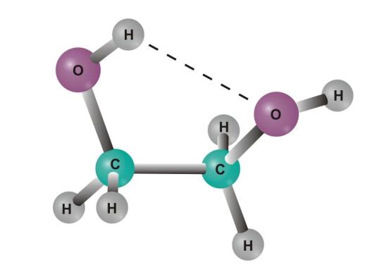 Ethylene glycol also be called EG