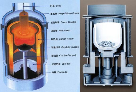 monocrystalline furnace needs to be vacuumed with a vacuum pump