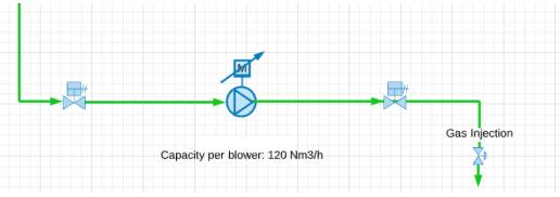 liquid ring pump to circulate biogas.