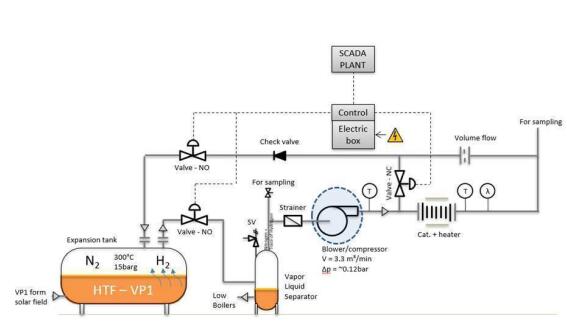 The schematic representation the scheme is shown as below