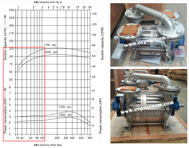 water ring vacuum pump in candy production of application