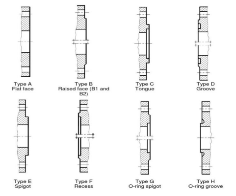 Flanges types of inlet & outlet ports for water ring vacuum pump?