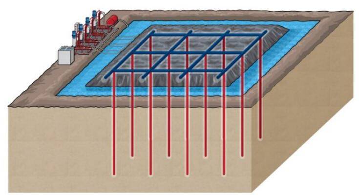 EVP water ring vacuum pump to accelerate the flow of air in the soil