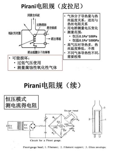 Pirani vacuum gauge