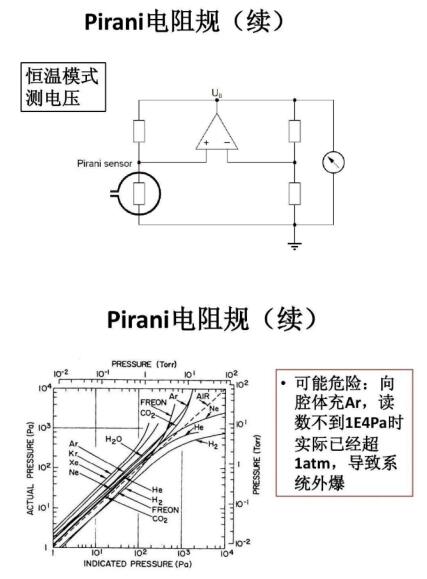 Pirani vacuum gauge