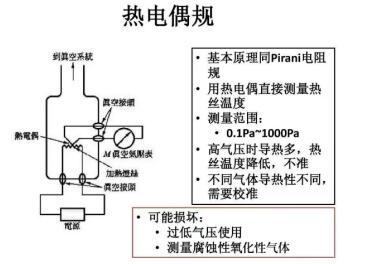 Thermocouple gauge