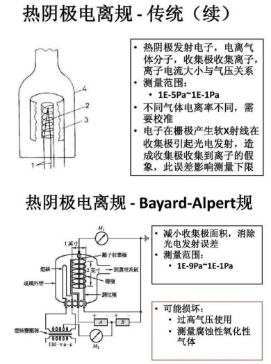 Hot cathode ionization gauge