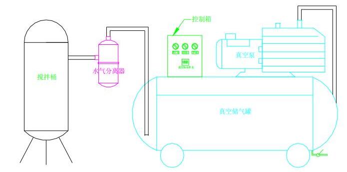 Ceramic Factory for Special Vacuum System Scheme