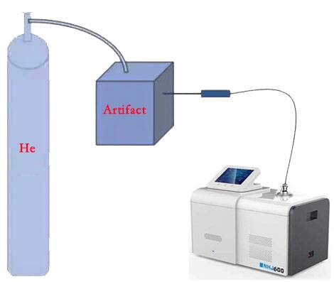 Vacuum leak detection with helium leak detectors