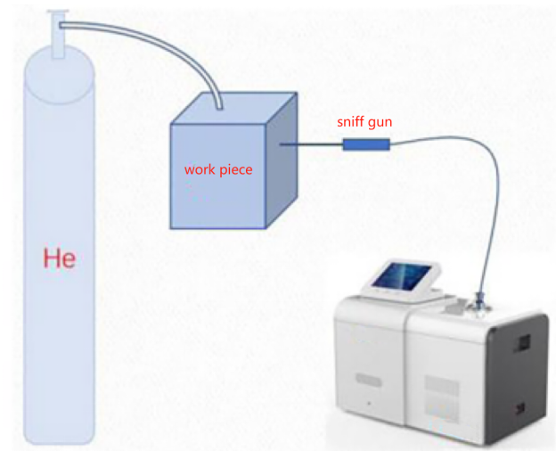 Helium mass spectrometer leak detector