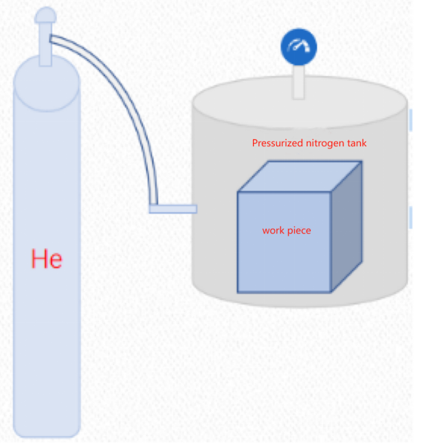 vacuum leak detection