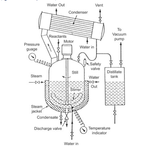 Liquid Ring Vacuum Pump used in Urea and melamine formaldehyde resins production plant