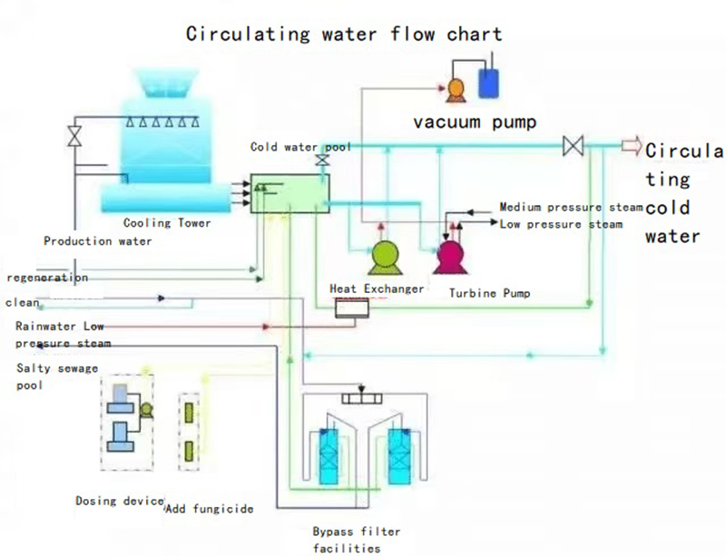 Advantages of water ring pumps