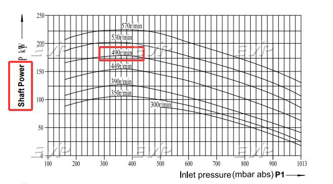 2BE3-42 as vacuum pump at 490rpm 2BE3-42 as vacuum pump at 490rpm