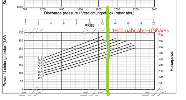2BE3-42 as vacuum pump max shaft power is 230kw 2BE3-42 as vacuum pump max shaft power is 230kw